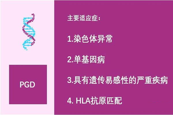 2021年武汉市三代试管婴儿单周费用明细。